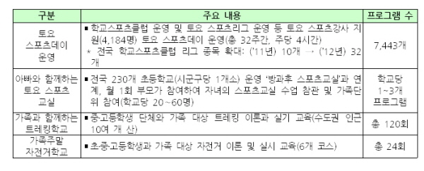 건강한 여가문화