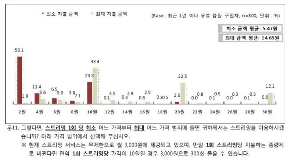 음원 사용료