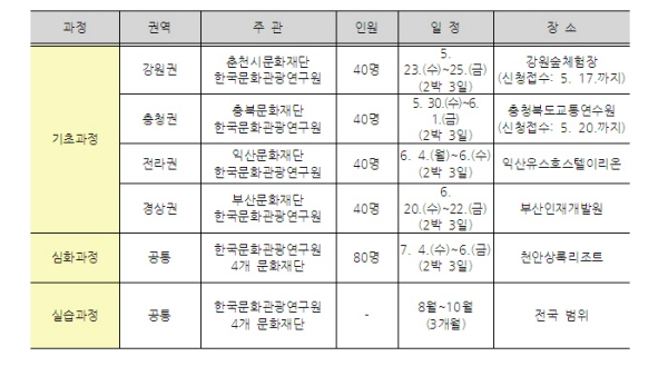 문화이모작