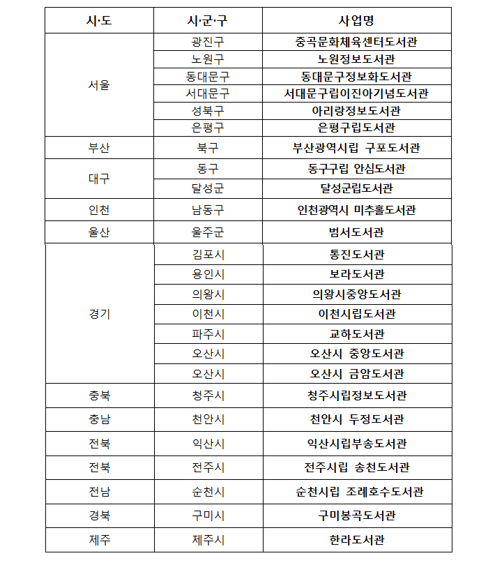 우수도서관