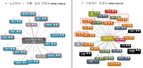 데이터분석결과