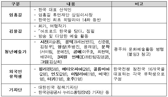 ‘비무장지대(DMZ), 평화의 길을 걷다’ 주요 참가자