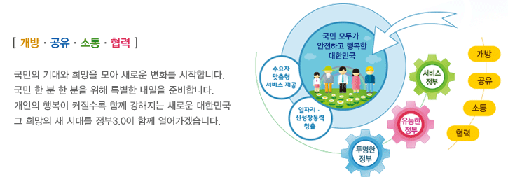 개방·공유·소통·협력