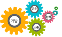 개방· 공유· 소통· 협력