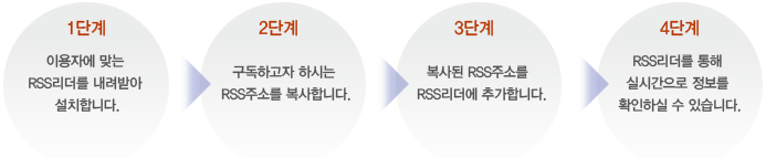 RSS 리더(RSS Reader) 이용 절차