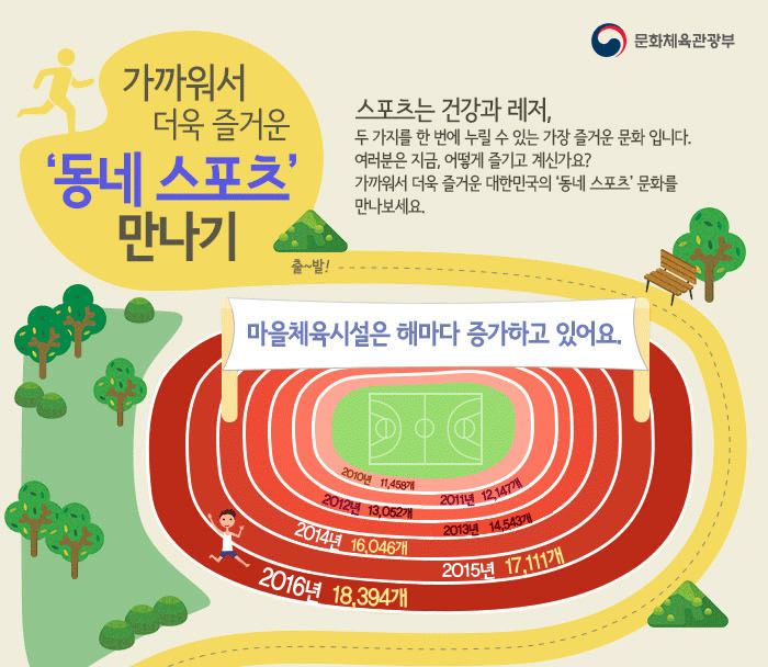 가까워서 더욱 즐거운 '동네 스포츠' 만나기