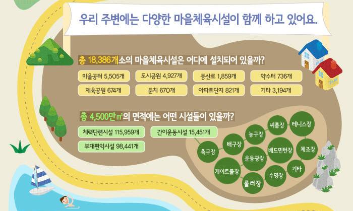 우리 주변에는 다양한 마을체육시설이 함께 하고 있어요.