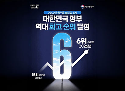 회복과 도약 모두의 1년
행정안전부
OECD 공공부문 신뢰도 조사
대한민국 정부 역대 최고 순위 달성
15위(37%) 2024년
6위 (51%) 2026년