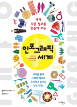 인포그래픽 세계