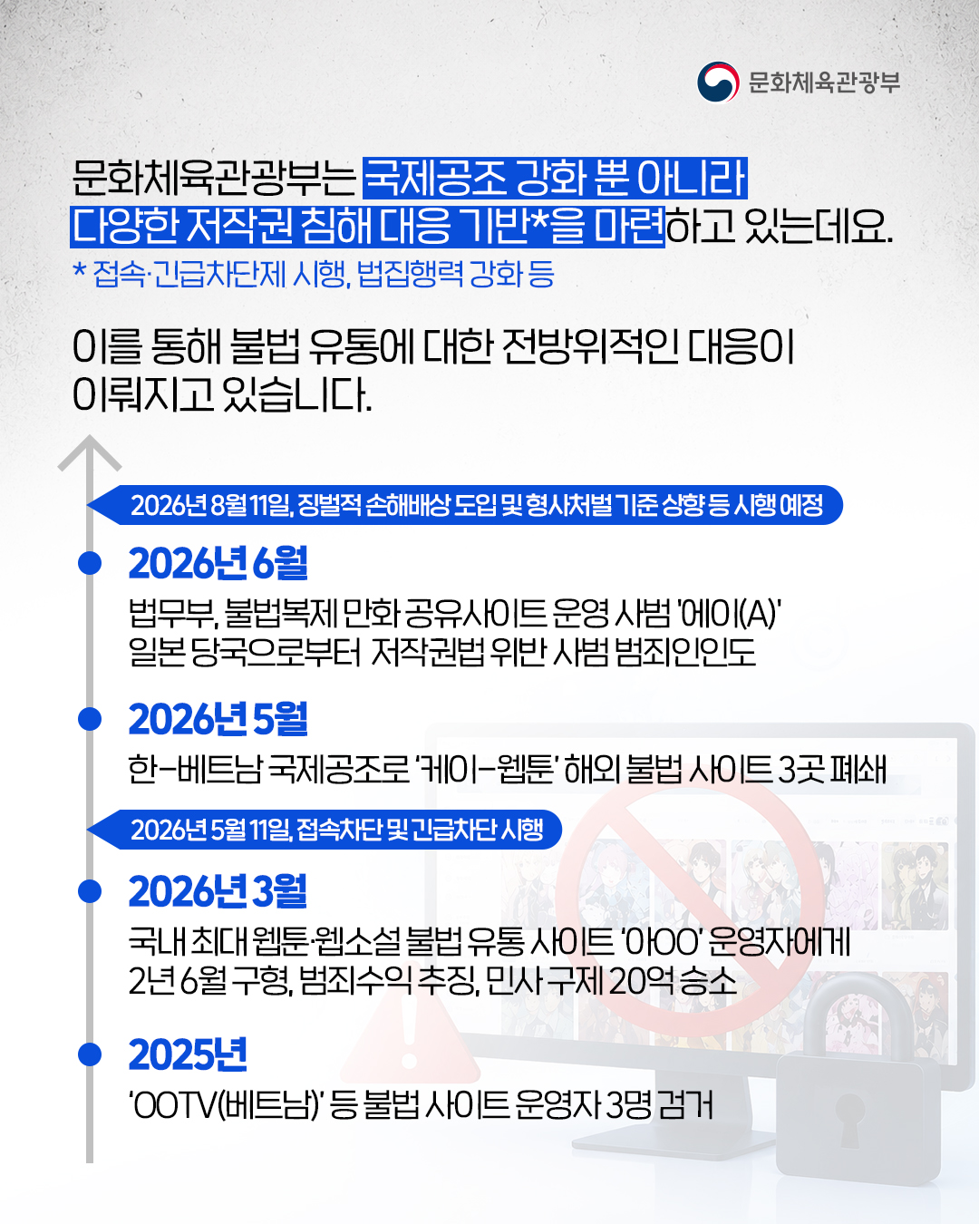 [문화체육관광부]

문화체육관광부는 국제공조 강화 뿐만 아니라 다양한 저작권 침해 대응 기반*을 마련하고 있는데요.
* 접속·긴급차단제 시행, 법집행력 강화 등

이를 통해 불법 유통에 대한 전방위적인 대응이 이뤄지고 있습니다.

2026년 8월 11일, 징벌적 손해배상 도입 및 형사처벌 기준 상향 등 시행 예정
2026년 6월 법무부, 불법복제 만화 공유사이트 운영 사범 '에이(A)' 일본 당국으로부터 저작권법 위반 사범 범죄인 인도
2026년 5월 한-베트남 국제공조로 '케이-웹툰' 해외 불법 사이트 3곳 폐쇄
2026년 5월 11일, 접속차단 및 긴급차단 시행
2026년 3월 국내 최대 웹툰·웹소설 불법 유통 사이트 '아ㅇㅇ' 운영자에게 2년 6월 구형, 범죄수익 추징, 민사 구제 20억 승소
2025년 'ㅇㅇTV(베트남)' 등 불법 사이트 운영자 3명 검거