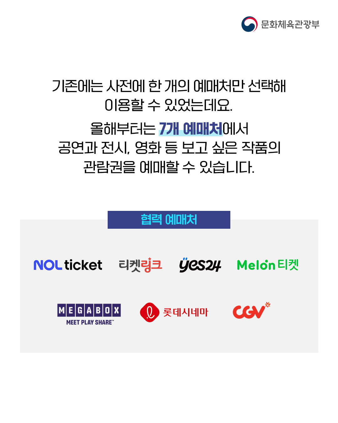 [문화체육관광부]

기존에는 사전에 한 개의 예매처만 선택해 이용할 수 있었는데요.
올해부터는 7개 예매처에서 공연과 전시, 영화 등 보고 싶은 작품의 관람권을 예매할 수 있습니다.

협력 예매처
NOLticket 티켓링크 yes24 Melon티켓 MEGABOX 롯데시네마 CGV