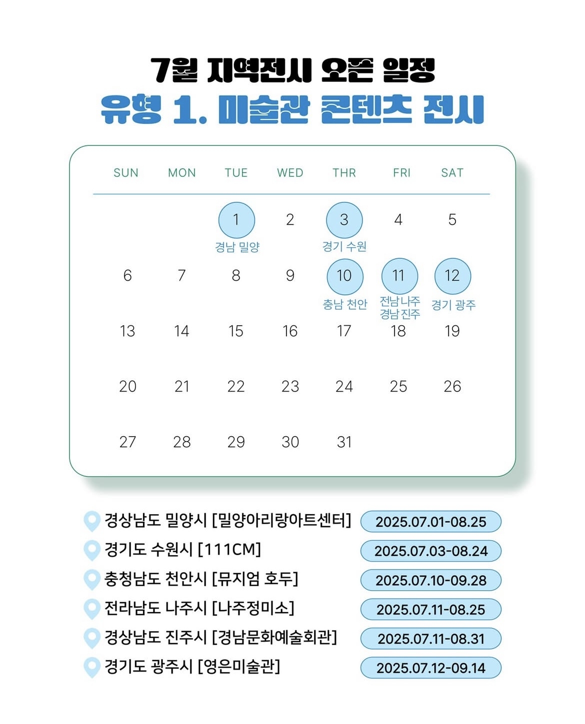 7월 지역전시 오픈 일정
유형1.미술관 콘텐츠 전시

1일 경남 밀양
3일 경기 수원
10일 충남 천안
11일 전남나주 경남 진주
12 경기 광주

경상남도 밀양시 [밀양아리랑아트센터] 2025.07.01-08.25
경기도 수원시[111cm] 2025.07.03-08.24
충청남도 천안시 [뮤지엄 호두] 2025.07.10-09.28
전라남도 나주시 [나주정미소] 2025.07.11-08.25
경상남도 진주시 [경남문화예술회관] 2025.07.11-08.31
경기도 광주시 [영은미술관] 2025.07.12-09.14