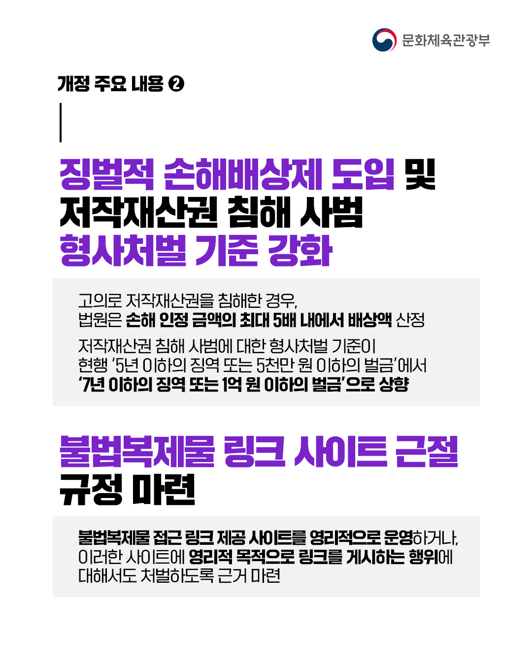 [문화체육관광부]

개정 주요 내용 ②

징벌적 손해배상제 도입 및
저작재산권 침해 사범
형사처벌 기준 강화

고의로 저작재산권을 침해한 경우,
법원은 손해 인정 금액의 최대 5배 내에서 배상액 산정

저작재산권 침해 사범에 대한 형사처벌 기준이
현행 ‘5년 이하의 징역 또는 5천만 원 이하의 벌금’에서
‘7년 이하의 징역 또는 1억원 이하의 벌금’으로 상향

불법복제물 링크 사이트 근절
규정 마련

불법복제물 접근 링크 제공 사이트를 영리적으로 운영하거나,
이러한 사이트에 영리적 목적으로 링크를 게시하는 행위에
대해서도 처벌하도록 근거 마련