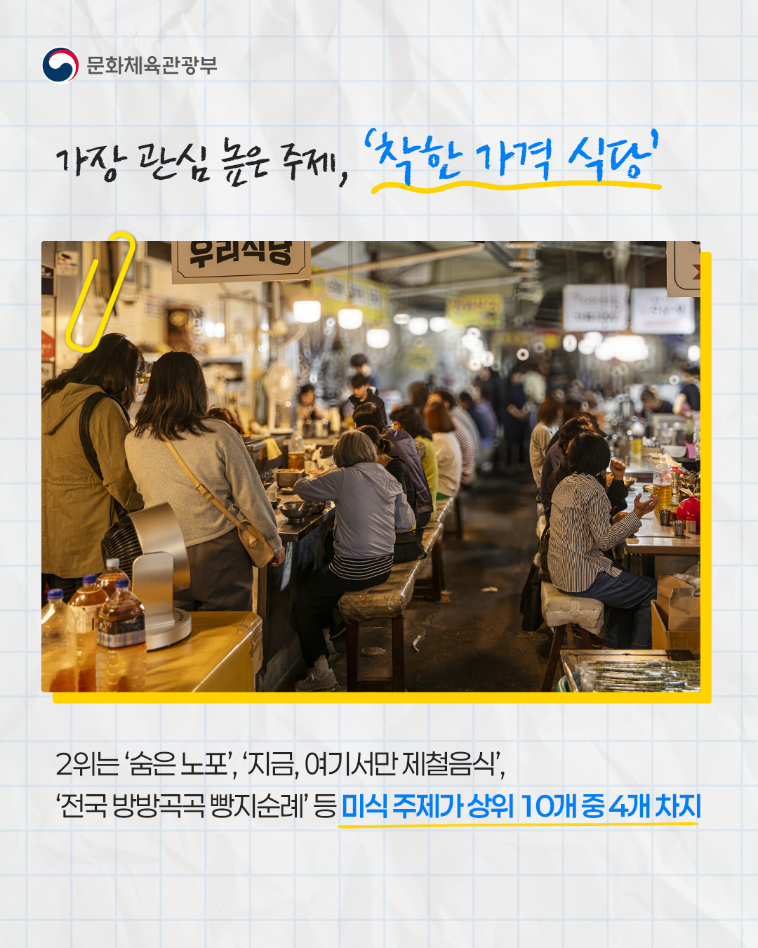 가장 관심 높은 주제, '착한 가격 식당'
2위는 '숨은 노포', '지금, 여기서만 제철음식', '전국 방방곡곡 빵지순례' 등
미식 주제가 상위 10개 중 4개 차지