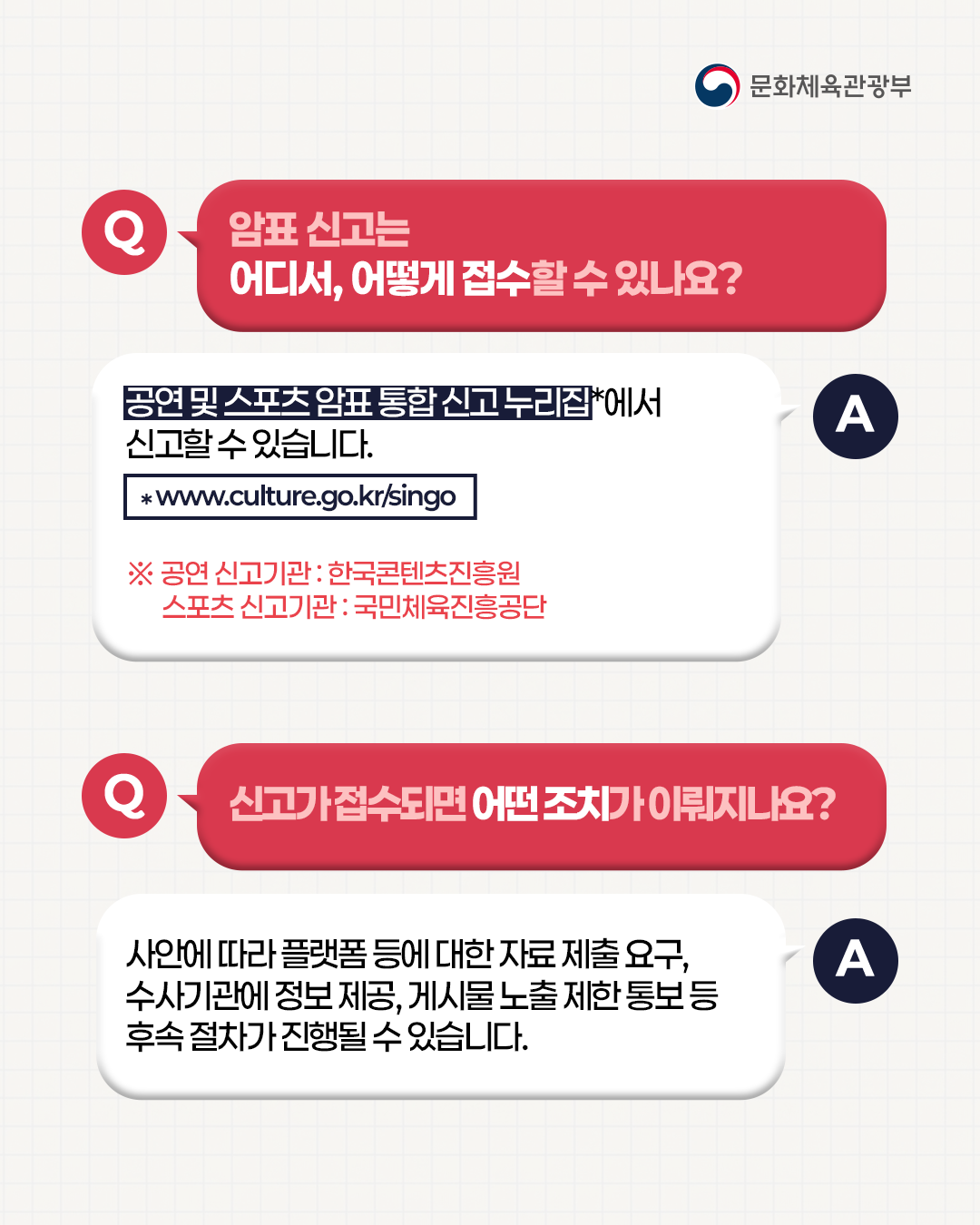 Q) 암표 신고는 어디서, 어떻게 접수할 수 있나요?
A) 공연 및 스포츠 암표 통합 신고 누리집에서 신고할 수 있습니다.(www.culture.go.kr/singo)
※ 공연 신고기관: 한국콘텐츠진흥원, 스포츠 신고기관: 국민체육진흥공단

Q) 신고가 접수되면 어떤 조치가 이뤄지나요?
A) 사안에 따라 플랫폼 등에 대한 자료 제출 요구, 수사기관에 정보 제공, 게시물 노출 제한 통보 등 후속 절차가 진행될 수 있습니다.