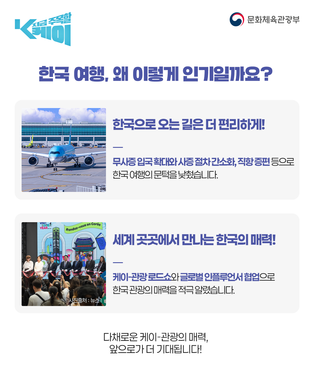 한국 여행, 왜 이렇게 인기일까요?

한국으로 오는 길은 더 편리하게!
 - 무사증 입국 확대와 사증 절차 간소화, 직항 증편 등으로 한국 여행의 문턱을 낮췄습니다

세계 곳곳에서 만나는 한국의 매력!
 - 케이-관광 로드쇼와 글로벌 인플루언서 협업으로 한국 관광의 매력을 적극 알렸습니다