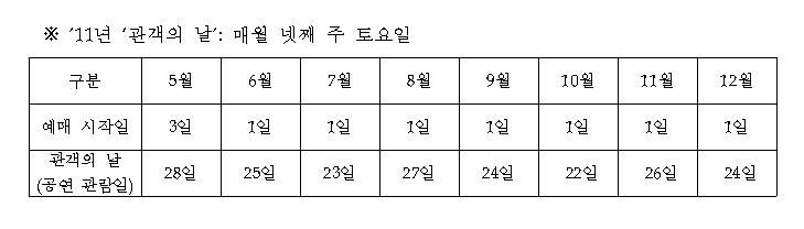 11년관객의 날 : 매월 넷째주 토요일 5월부터 12월까지 예매시작일과 공연관람일 안내 