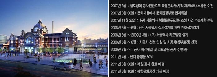구 서울 역사 2007년8월 : 철도청의 공사전환으로 국유문화재(사적제284호) 소유권이전

2007년8월30일 : 문화재청에서 문화관광부로 관리위임

2007년11월22일 : (구)서울역사 복합문화공간화 조성사업 기본계획 수립

2008년 3월~6월 : (구)서울역사 실시설계를 위한 건축설계경기

2008년8월~2009년4월 : (구)서울역사 리모델링 설계

2009년5월~6월 : 시공사 선정 입찰 및 시공사(삼부토건)선정

2009년7월~ : 공사 계약체결 및 리모델링 공사 진행중

2011년4월 : 현재 공정율 80%

2011년6월30일 : 복원 공사 완료 예정

2011년8월10일 : 복합문화공간 개관 예정