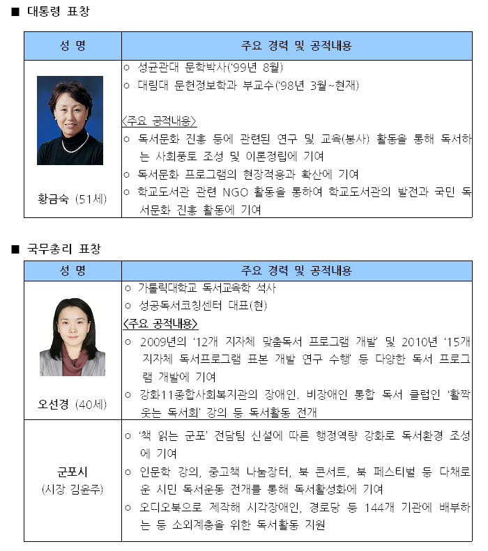 황금숙 대통령 표창, 오선경, 김윤주 국무총리 표창