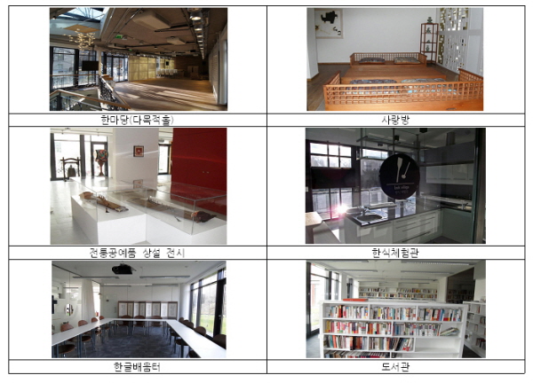 헝가리 한국문화원 한마당(다목적홀), 사랑방, 전통공예품 상설 전시, 한식체험관, 한글배움터, 도서관