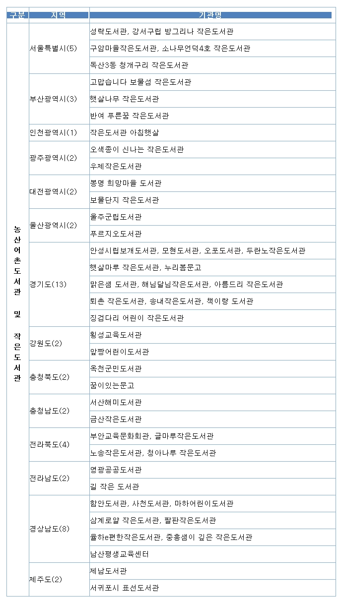 <토요도서관문화학교 기관>