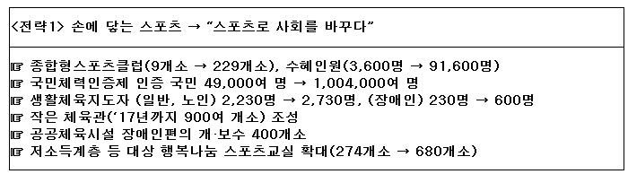 추진 전략1