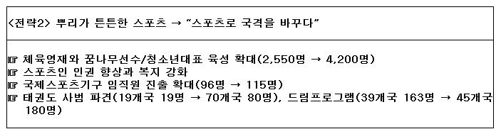 추진 전략2