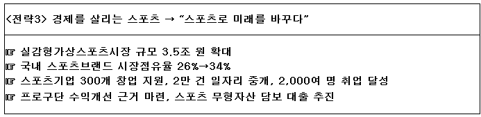 추진 전략3