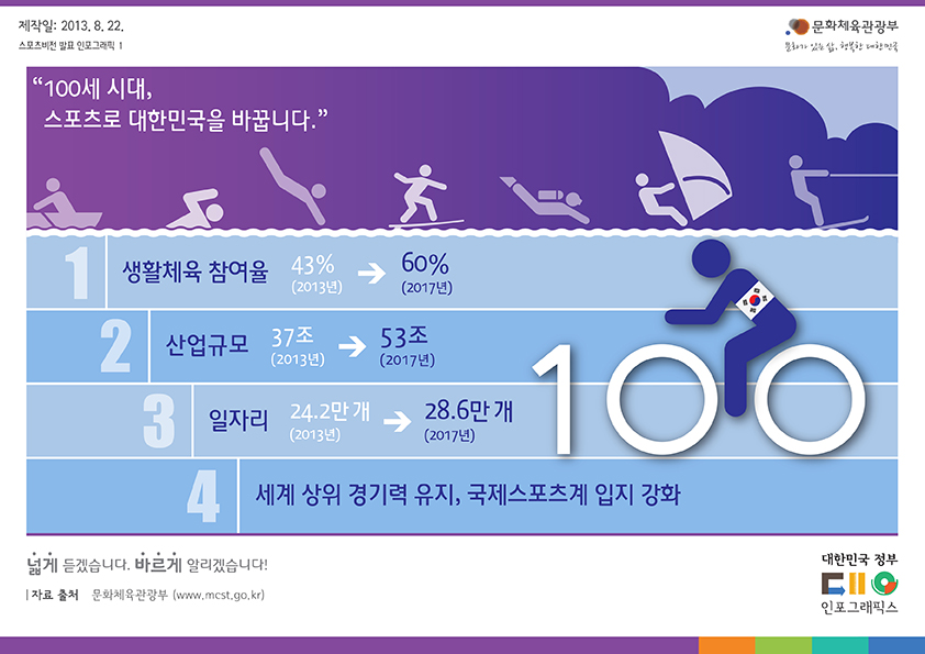 스포츠비전 인포그래픽 1