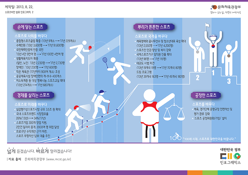스포츠비전 인포그래픽 2