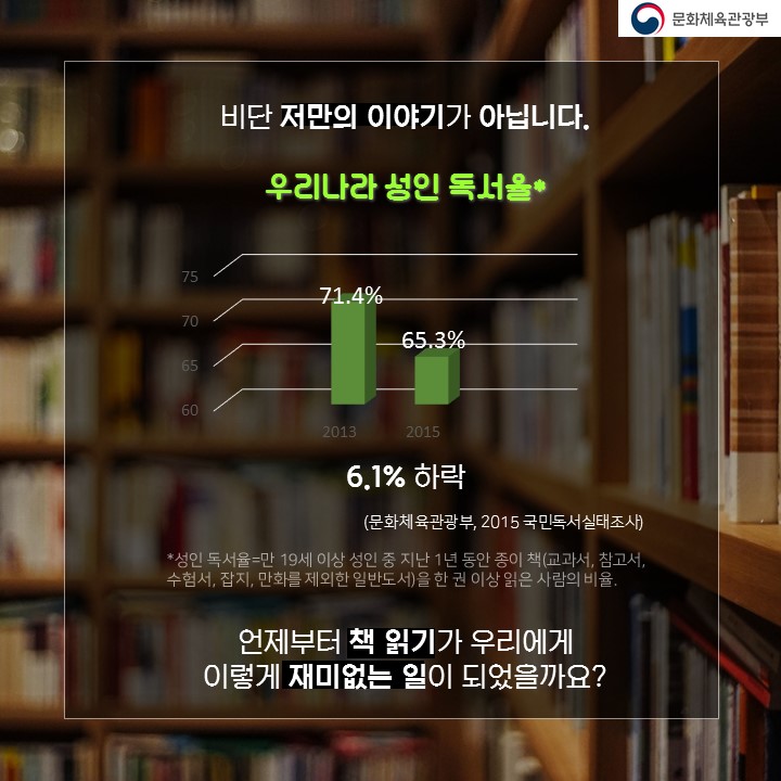 비단 저만의 이야기가 아닙니다. 우리나라 성인 독서율* 2013년 71.4% 2015년 65.3% 6.1% 하락(문화체육관광부, 2015 국민독서실태조사) *성인 독서율-만19세 이상 성인 중 지난 1년 동안 종이 책(교과서, 참고서, 수험서, 잡지, 만화를 제외한 일반도서)을 한 권이상 읽은 사람의 비율 언제부터 책 읽기가 우리에게 이렇게 재미없는 일이 되었을까요?