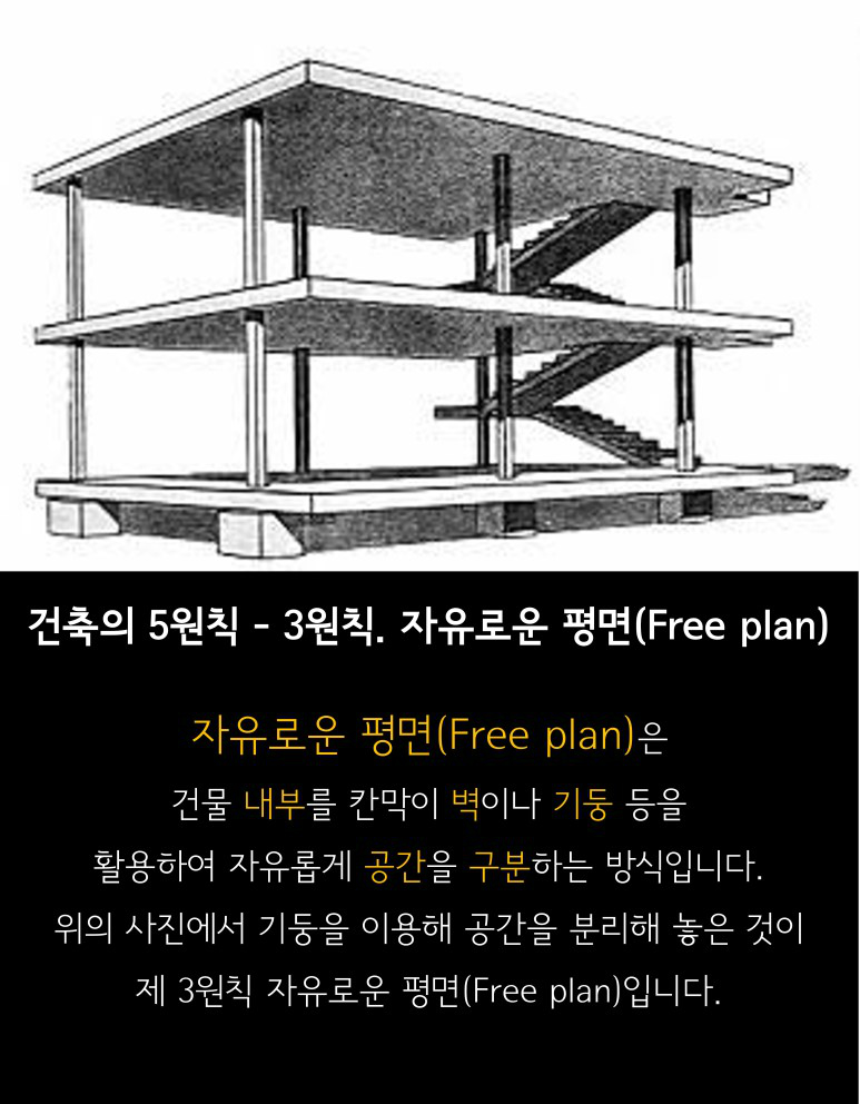 건축의 5원칙-3원칙. 자유로은 평면(Free plan) 자유로운 평면(Free plan)은 건물내부를 칸막이 벽이나 기둥 등을 활용하여 자유롭게 공간을 구분하는 방식입니다. 위의 사진에서 기둥을 이용해 공간을 분리해 놓은 것이 제3원칙 자우로운 평면(Free plan)입니다.