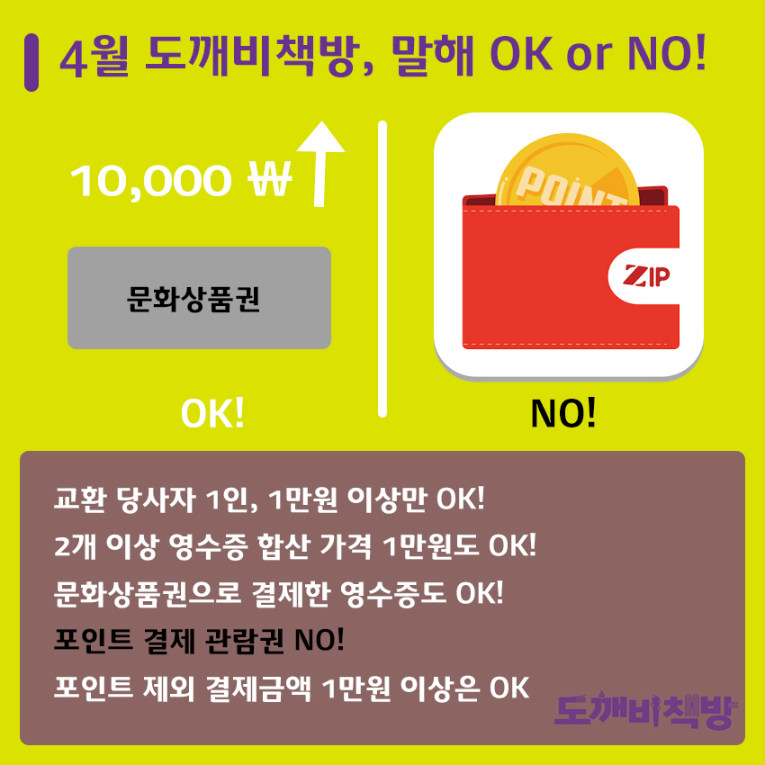 4월 도깨비책방, 말해 OK or NO! 교환 당사자 1인, 1만원 이상만 OK! 2개 이상 영수증 합산 가격 1만원도 OK! 문화상품권으로 결제한 영수증도 OK! 포인트 결제 관람권 NO! 포인트 제외 결제금액 1만원 이상은 OK 도깨비책방