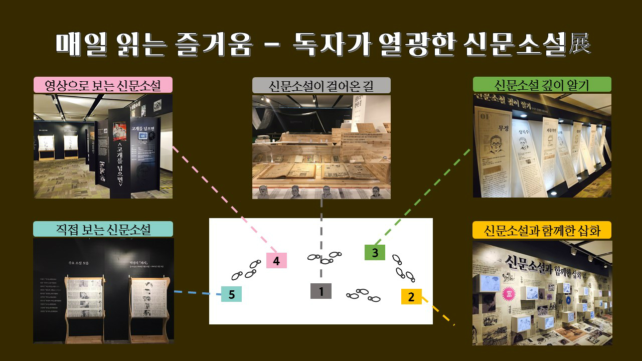 <독자가 열광한 신문소설展> 전시관 소개