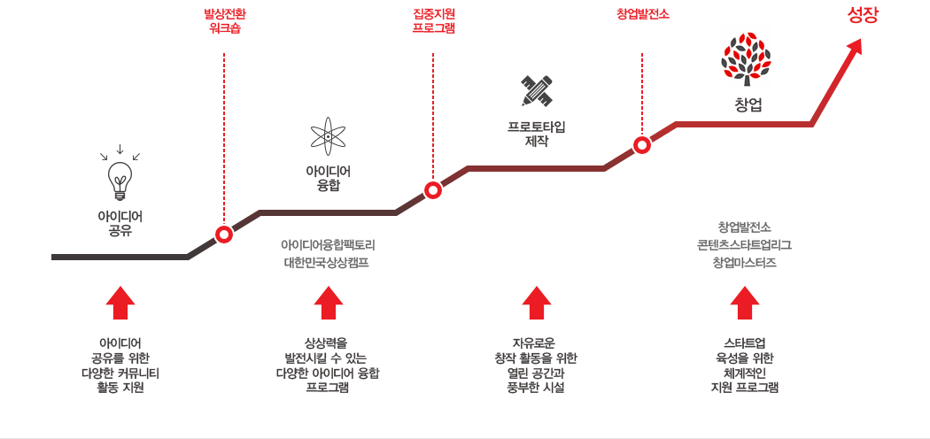 콘텐츠코리아랩 개요