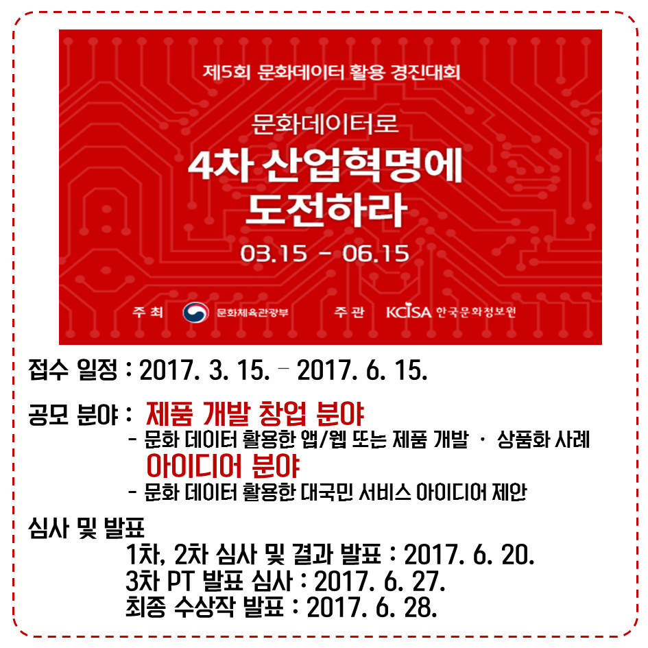 제5회 문화데이터 활용 경진대회 문화데이터로 4차 산업혁명에 도전하라 접수일정: 2017.3.15. - 2017.6.15. 공모분야: 제품 개발 창업 분야 -문화 데이터 활용한 앱/웹 또는 제품 개발 * 상품화 사례 아이디어 분야 -문화 데이터 활용한 대국민 서비스 아이디어 제안 심사 및 발표 1차, 2차 심사 및 결과 발표 : 2017.6.20. 3차 PT 발표 심사: 2017.6.27. 최종 수상작 발표 : 2017.6.28