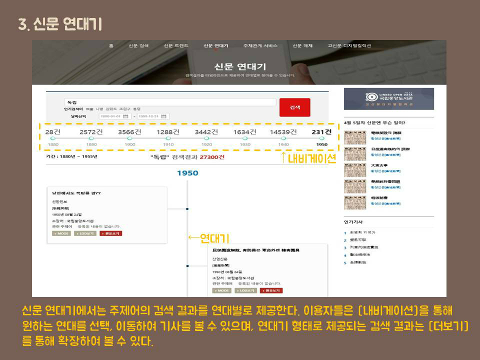 3.신문 연대기 신문 연대기에서는 주제어의 검색 결과를 연대별로 제공한다. 이용자들은 [내비게이션]을 통해 원하는 연대를 선택, 이동하여 기사를 볼 수 있으며, 연대기 형태로 제공되는 검색 결과는 [더보기]를 통해 확장하여 볼 수 있다.