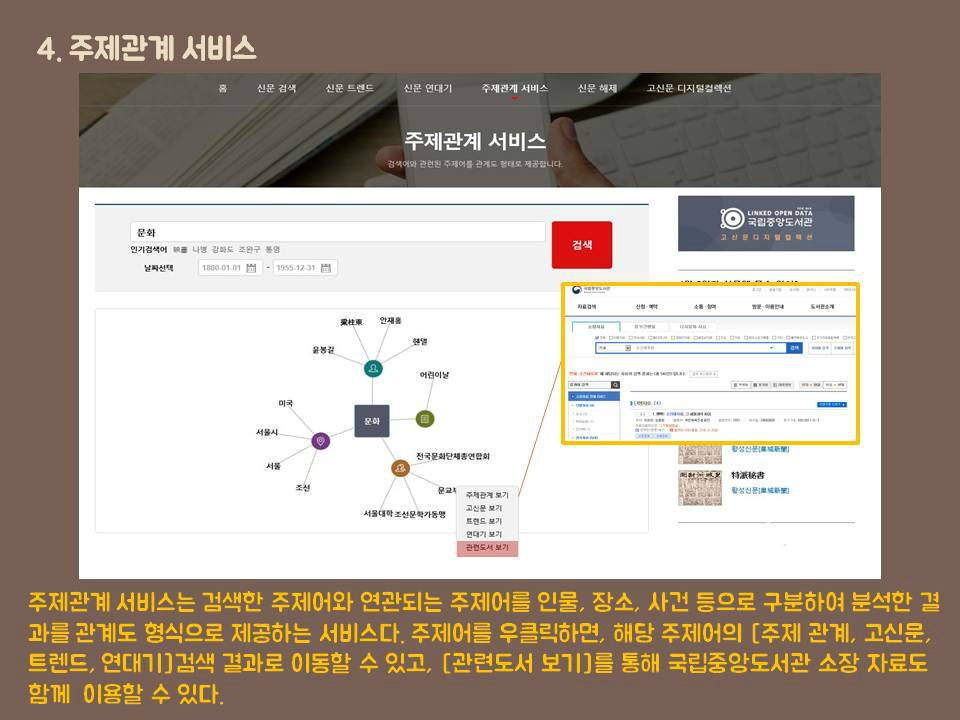 4.주제관계 서비스 주제관계 서비스는 검색한 주제어와 연관되는 주제어를 인물, 장소, 사건 등으로 구분하여 분석한 결과를 관계도 형식으로 제공하는 서비스다. 주제어를 우클릭하면, 해당 주제어의 [주제 관계, 고신문, 트렌드, 연대기]검색 결과로 이동할 수 있고, [관련도서 보기]를 통해 국립중앙도서관 소장 자료도 함께  이용할 수 있다