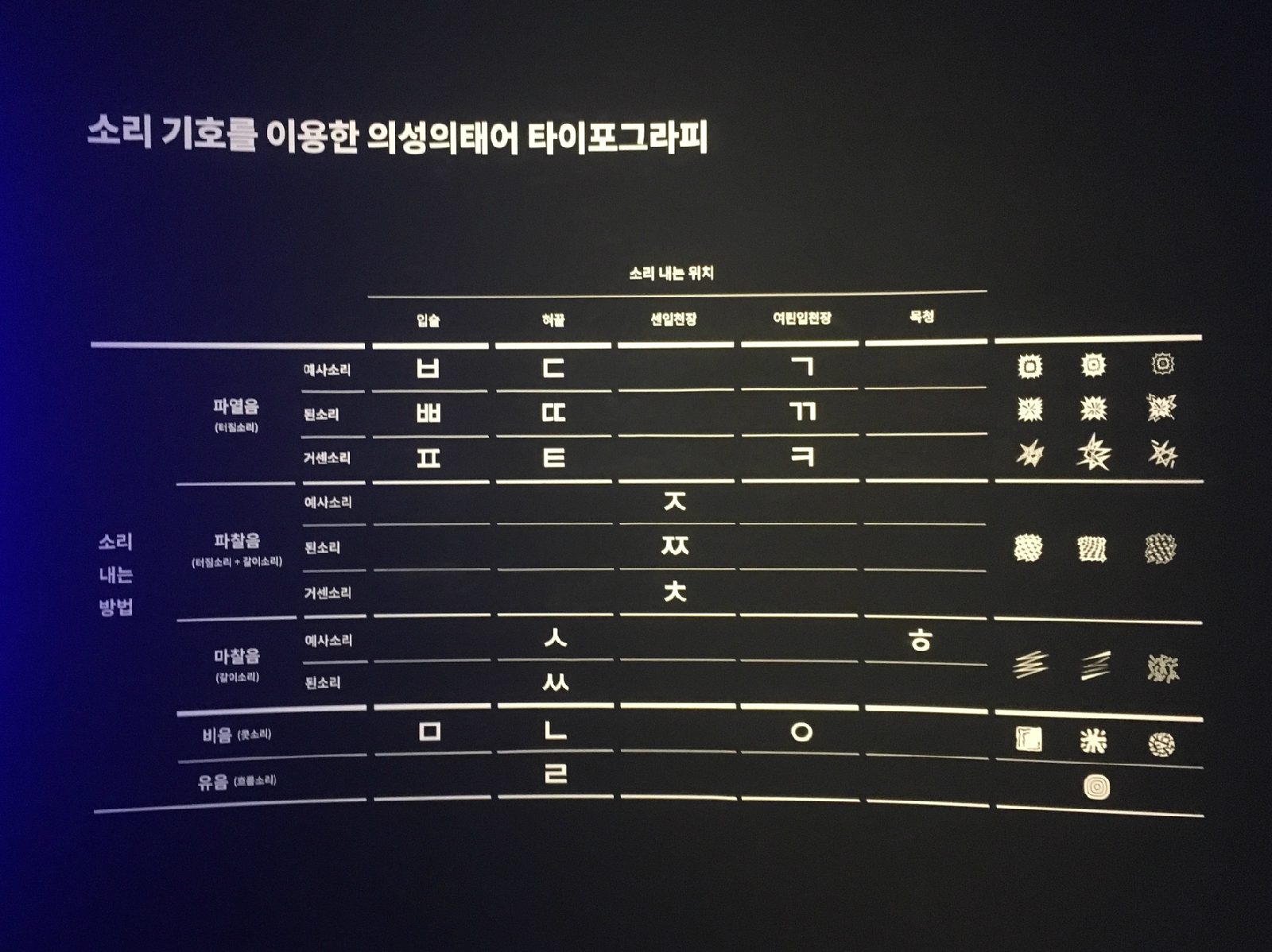 소리 기호를 이용한 의성의태어 타이포그래피