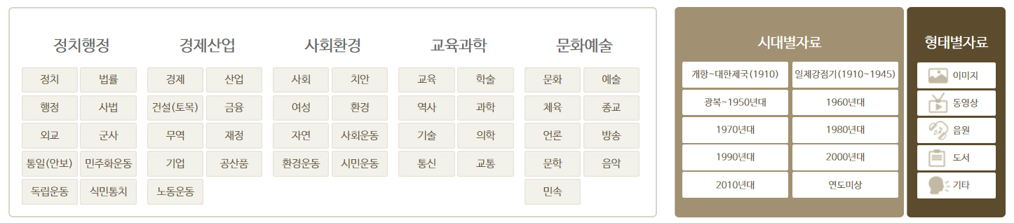 핵심어별, 시대별, 형태별 자료 검색 기능
