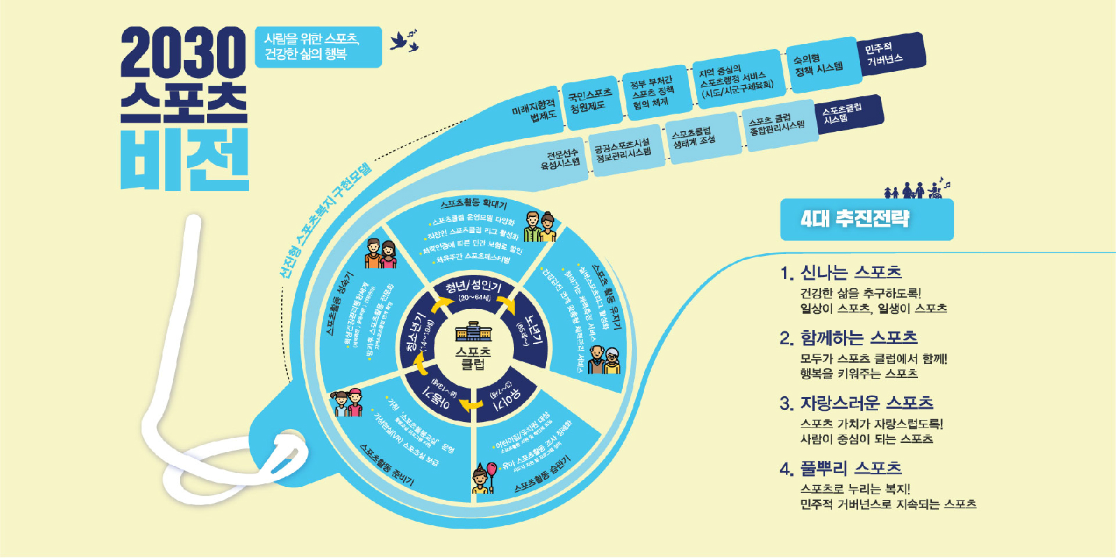 2030 스포츠비전