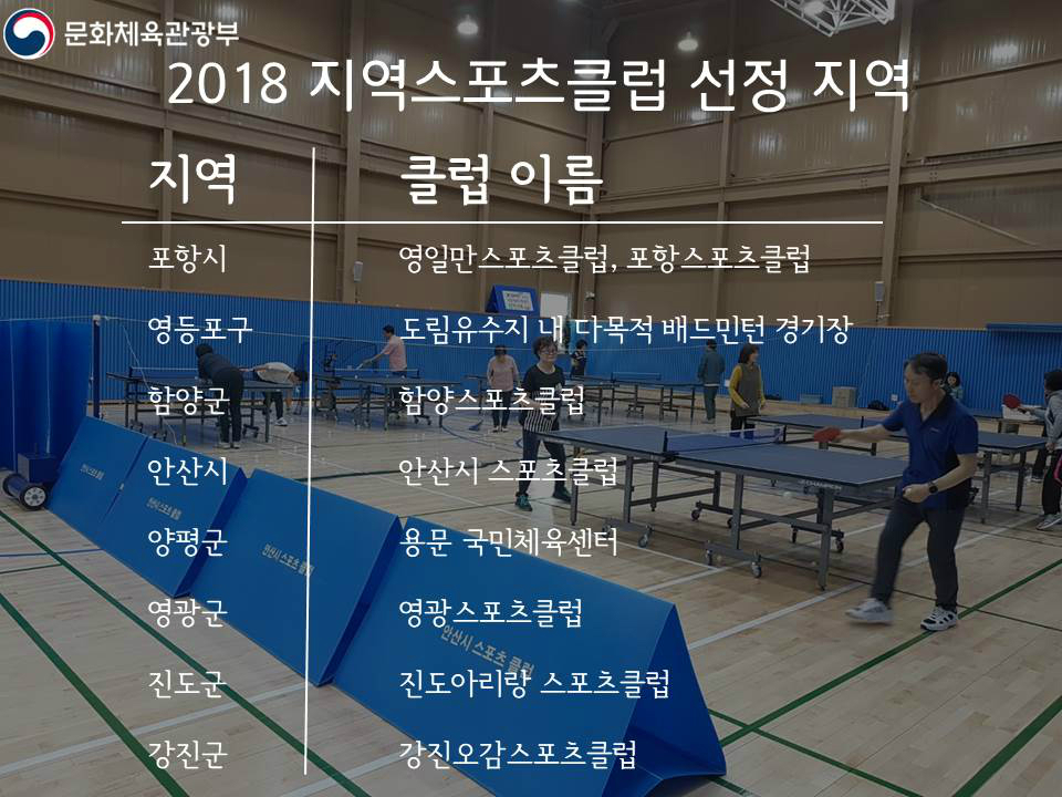 지역스포츠클럽 선정 지역 표
