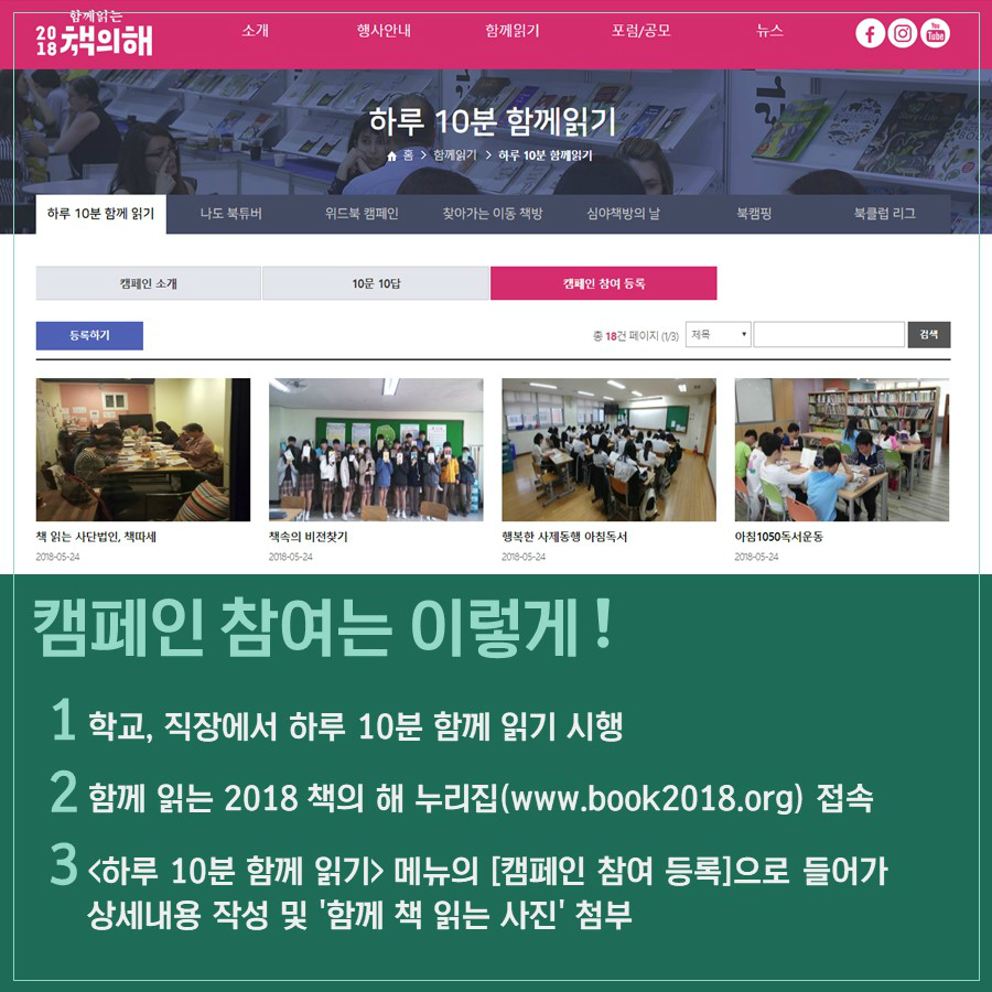 캠페인 참여는 이렇게! 1.학교,직장에서 하루 10분 함께 읽기 시행 2.함께 읽는 2018 책의 해 누리집(www.book2018.org) 접속 3.<하루 10분 함께 읽기> 메뉴의 [캠페인 참여 등록]으로 들어가 상세내용 작성 및 '함께 읽는 사진'첨부