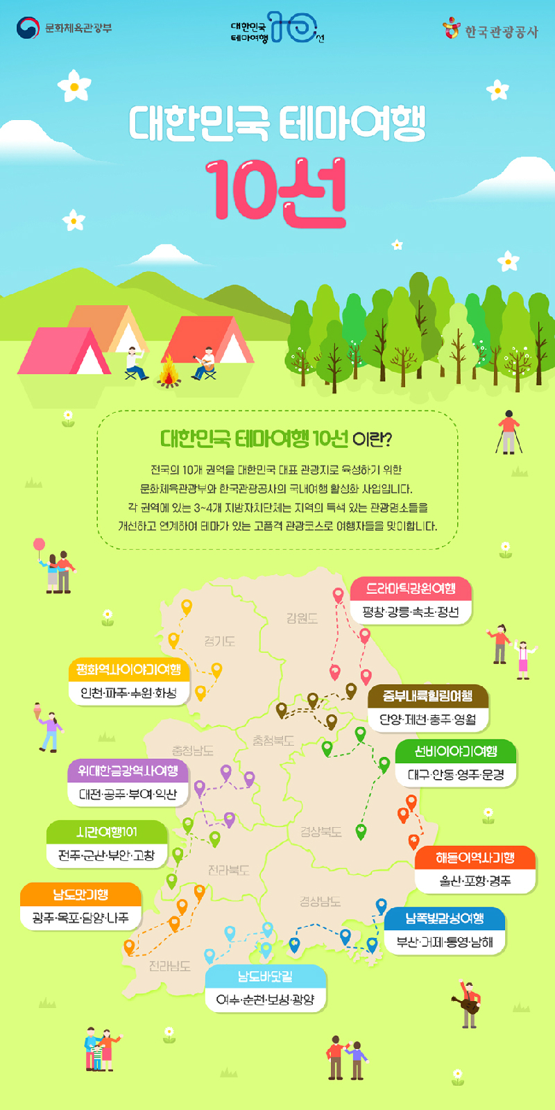 대한민국 테마여행 10선 지도