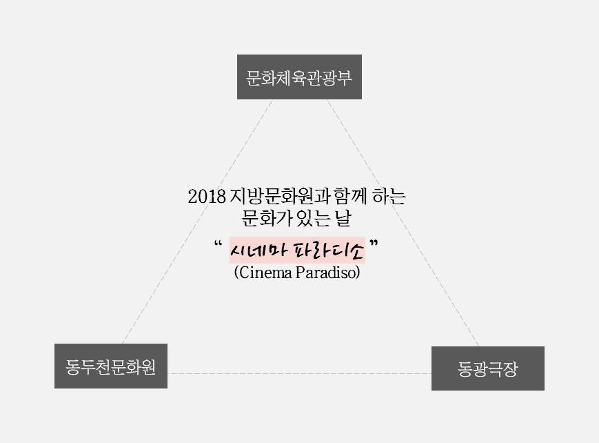 문화체육관광부-동두천문화원-동광극장  2018 지방문화원과 함께 하는 문화가 있는 날 "시네마 파라디소"(Cinema Paradiso)