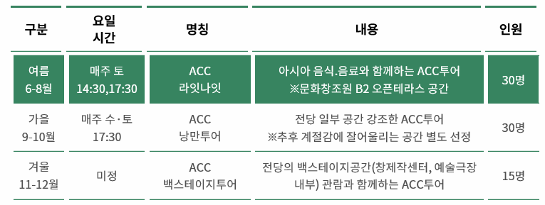 여름, 가을, 겨울별로 진행될 투어프로그램