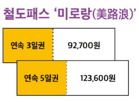 미로랑 패스