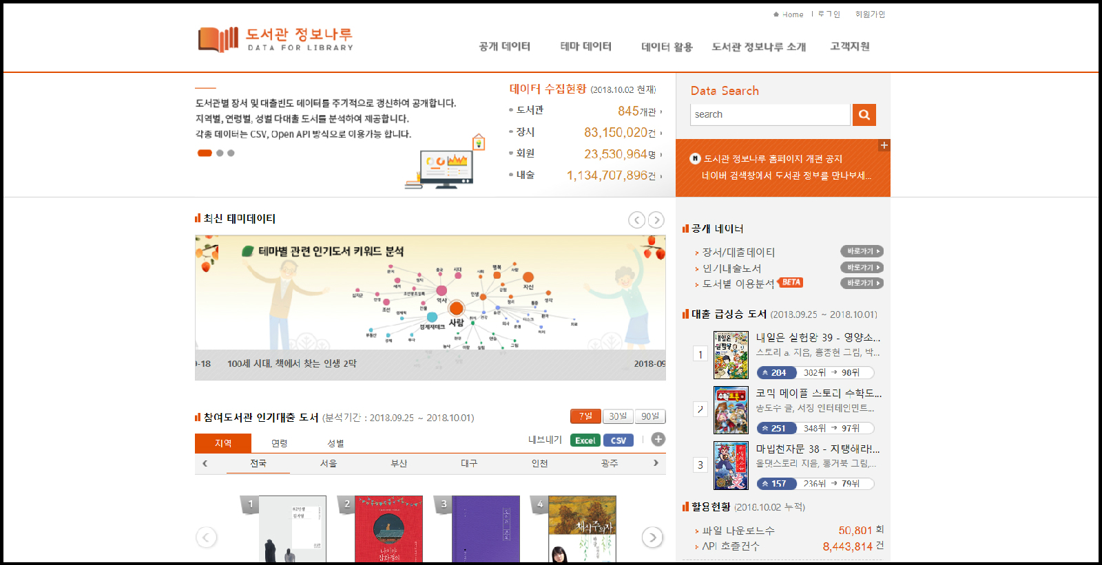  ‘도서관 정보나루’ 누리집 첫 화면