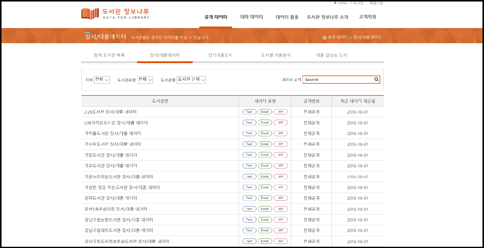 도서관 정보나루 누리집 ‘공개 데이터’ 메뉴의 ‘장서/대출데이터’ 메뉴
