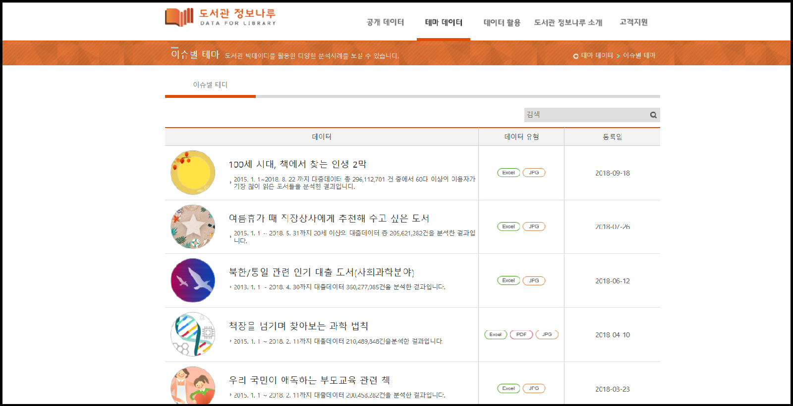 도서관 정보나루 누리집의 ‘테마 데이터’ 메뉴